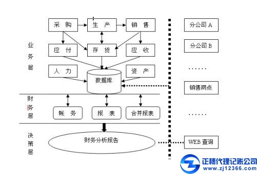 電商背景下的成本會計(jì)該如何看公司待間接成本做帳