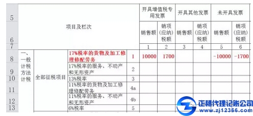 往期已確認(rèn)收入繳納稅款后補開發(fā)票如何申報？