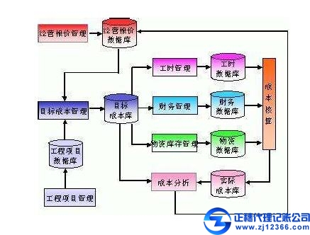 廣州做賬報(bào)稅