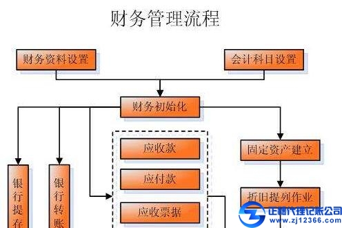 廣州做賬報(bào)稅