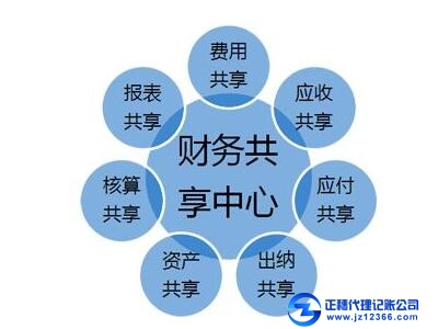 代理記賬專業(yè)化的服務