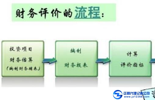財務(wù)評價的價格體系